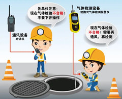 广华办事处有限空间安全作业操作规程